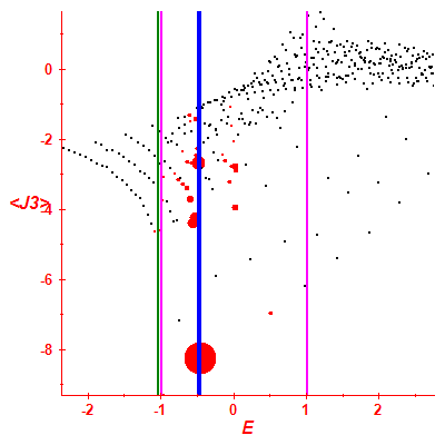Peres lattice <J3>